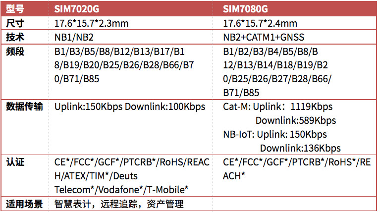 SIM7020G.png