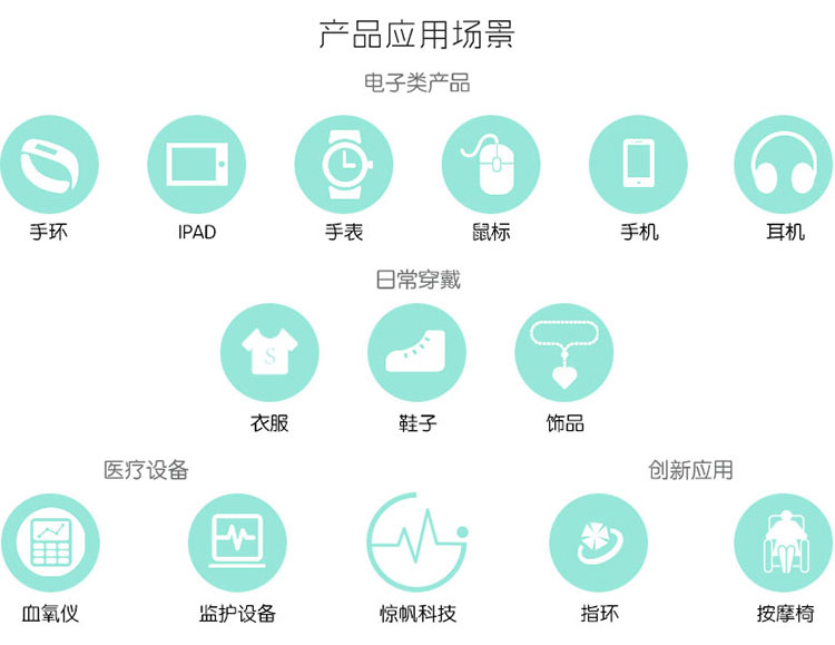 应用场景.jpg 应用场景.jpg