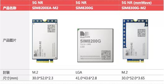 5G模块.jpg 5G模块.jpg