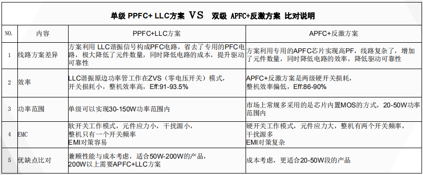 无频闪方案对比.jpg 无频闪方案对比.jpg
