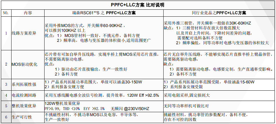 无频闪方案对比图.jpg 无频闪方案对比图.jpg
