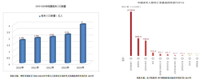 中老年人心脑血管疾病报告.jpg