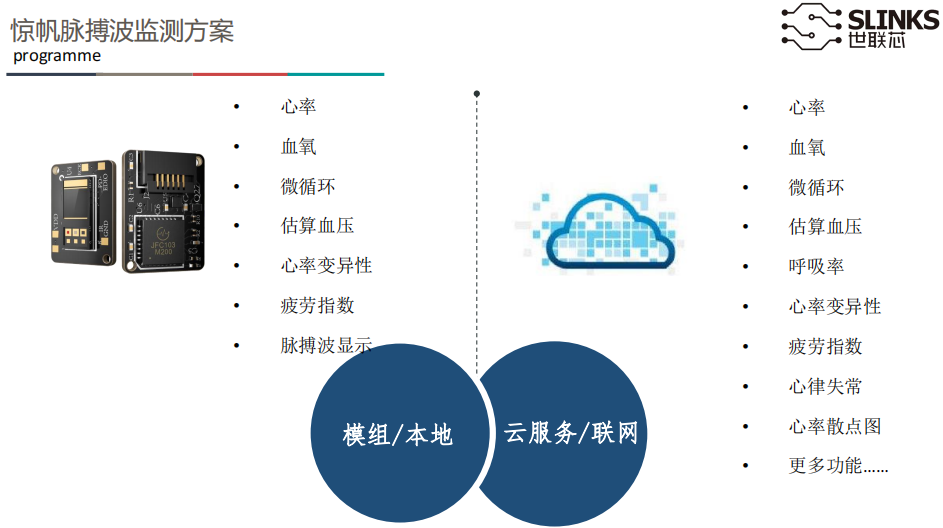 心率血氧传感器方案.jpg