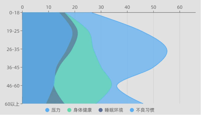 睡眠质量不好的原因分析