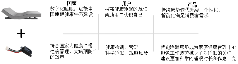 智能床垫方案图