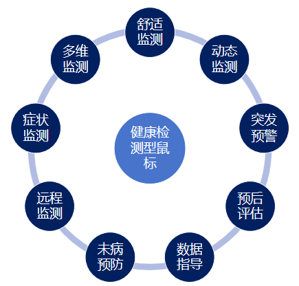健康检测智能鼠标方案 健康检测智能鼠标方案