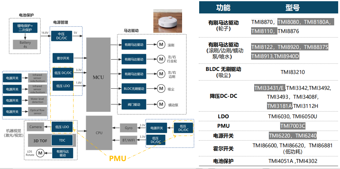 洗地机系统框图及拓尔解决方案